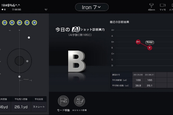 GOLFZONのシミュレーションゴルフデータ分析画面