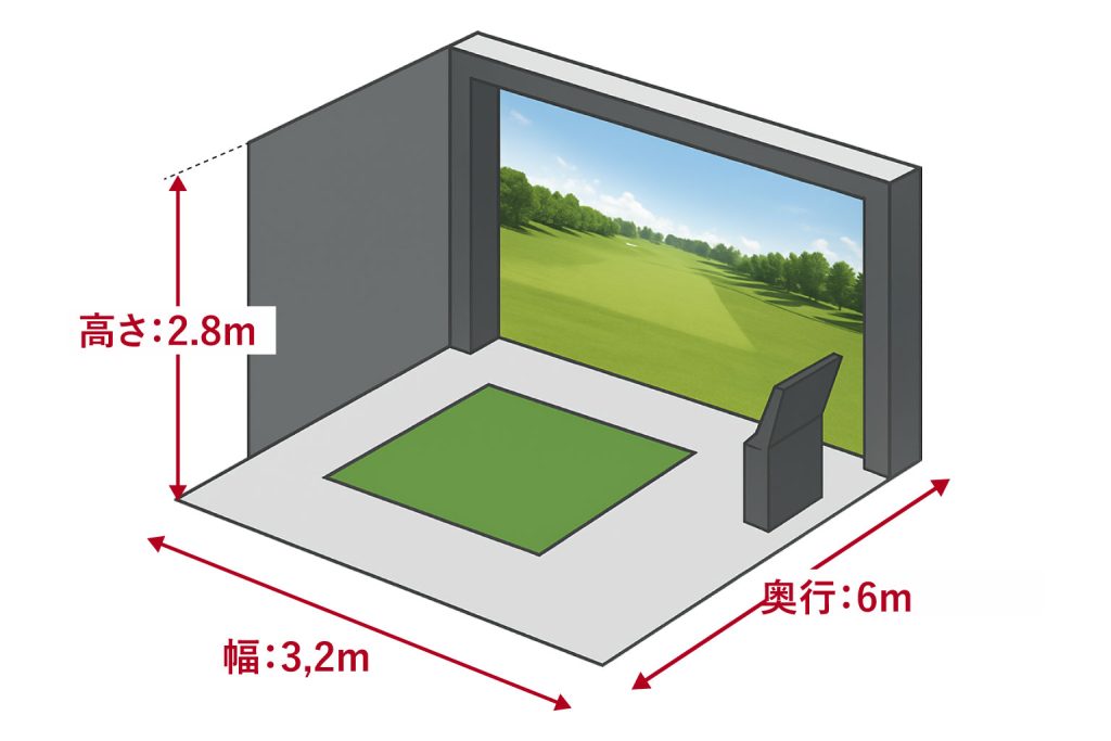 シミュレーションゴルフの設置スペースの図